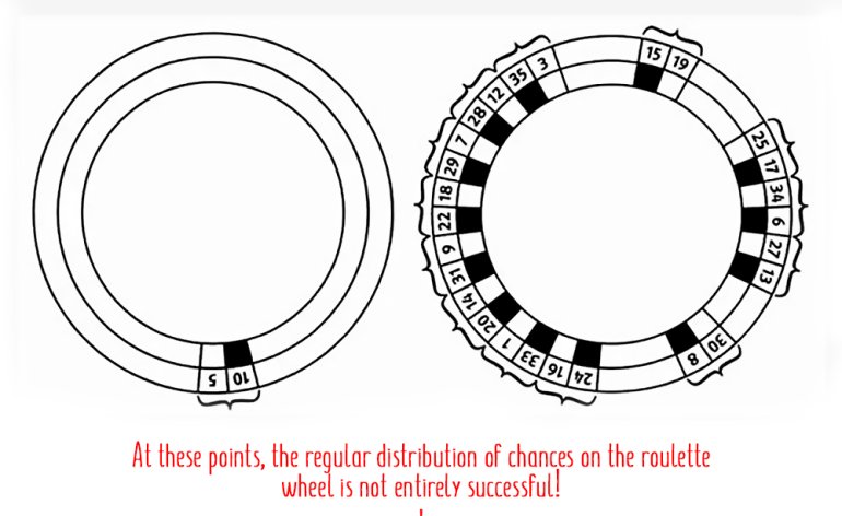 posibilidades de ganar en la ruleta