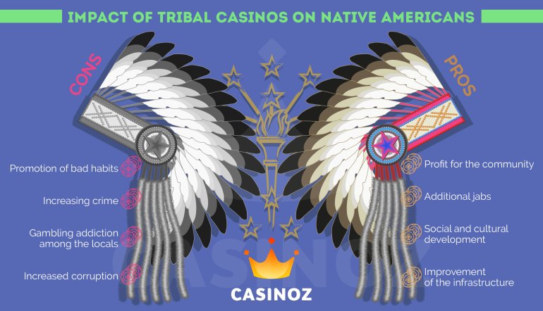 Beneficios del casino de los nativos americanos