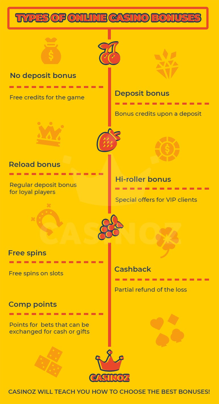 ¿Qué tipos de bonos ofrecen los casinos?