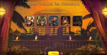 10 001 Nights MegaWays: Tabla de pagos