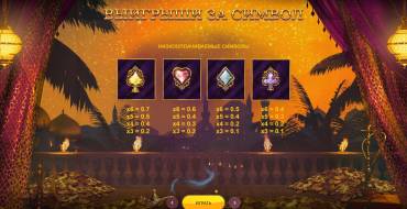 10 001 Nights MegaWays: Tabla de pagos