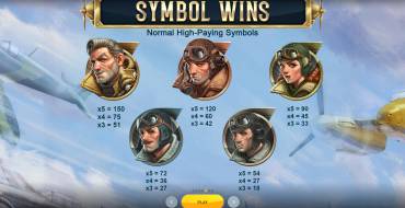 1942 Sky Warrior: Tabla de pagos