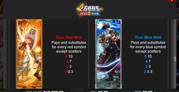 2 Gods: Zeux VS Thor: Tabla de pagos