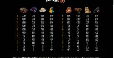 2 Kings of Africa: Tabla de pagos