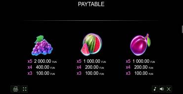 20 Golden Coins: Tabla de pagos