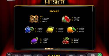 2020 Hit Slot: Cuadro