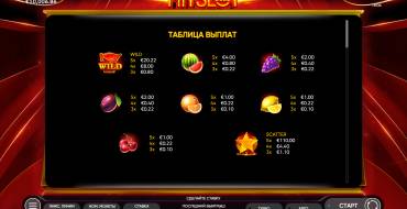 2022 Hit Slot: Tabla de pagos