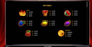 2025 Hit Slot: Tabla de pagos