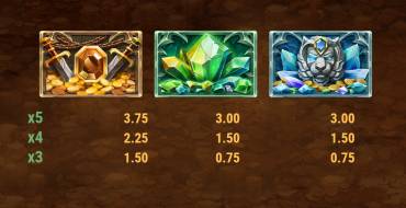 24K Dragon: Tabla de pagos