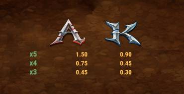 24K Dragon: Tabla de pagos