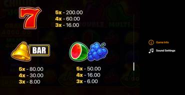 3 Chillies and Joker: Hold and Win: Tabla de pagos