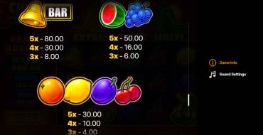 3 Chillies and Joker: Hold and Win: Tabla de pagos