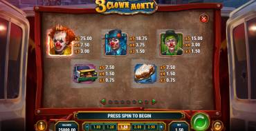 3 Clown Monty: Tabla de pagos
