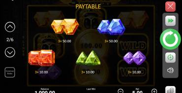 3 Coins Egypt: Tabla de pagos