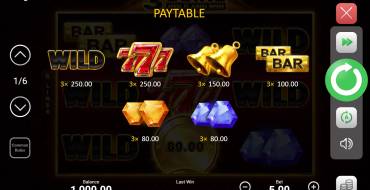 3 Coins Hold and Win: Tabla de pagos