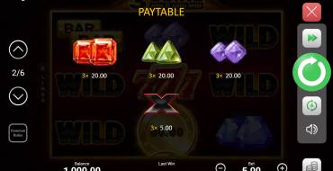 3 Coins Hold and Win: Tabla de pagos