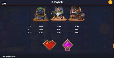 3 Tiny Gods Bonanza: Tabla de pagos