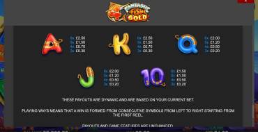 4 Fantastic Fish Gold: Tabla de pagos 2