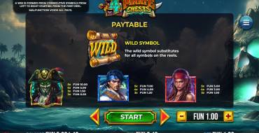 4 Pirate Chests: Tabla de pagos