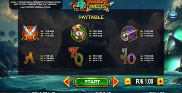 4 Pirate Chests: Tabla de pagos 2