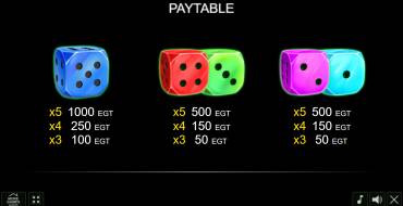 40 Bulky Dice: Tabla de pagos