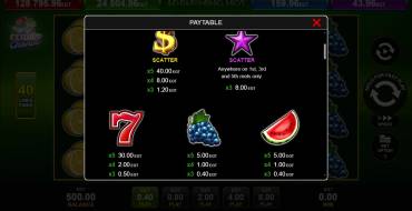 40 Burning Hot Clover Chance: Tabla de pagos
