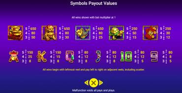 5 Fortune Dragon: Tabla de pagos