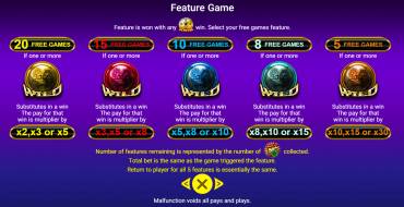 5 Fortune Dragon: Tiradas gratuitas y/o re-giros