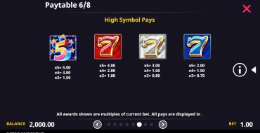 5 Star Knockout: Tabla de pagos