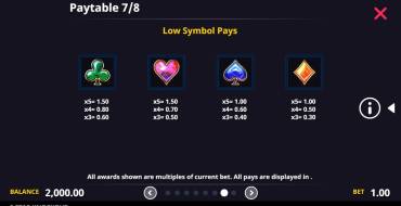 5 Star Knockout: Tabla de pagos