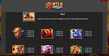 5 Wild Buffalo 2: Tabla de pagos
