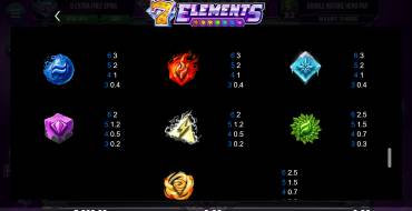 7 Elements: Tabla de pagos
