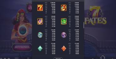 7 Fates: Tabla de pagos