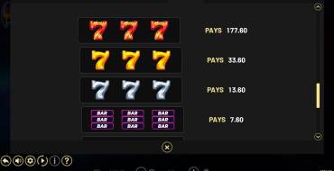 7 Fortune Frenzy: Tabla de pagos