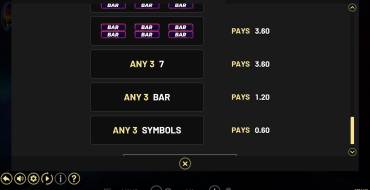7 Fortune Frenzy: Tabla de pagos