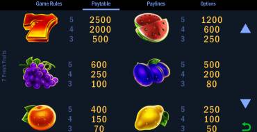7 Fresh Fruits: Tabla de pagos