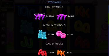 777 Candies: Tabla de pagos