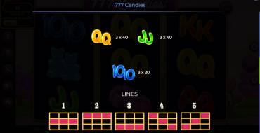 777 Candies: Tabla de pagos 2
