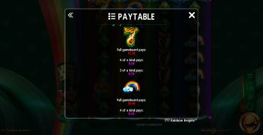 777 Rainbow Respins: Tabla de pagos