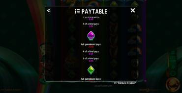 777 Rainbow Respins: Tabla de pagos