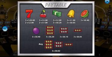 777 Vegas: Tabla de pagos