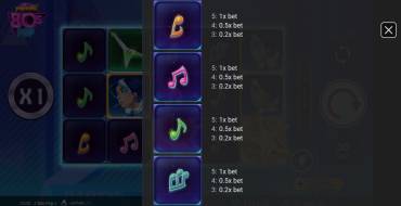 80sPop: Tabla de pagos