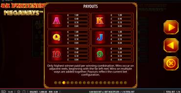 88 Fortunes Megaways: Tabla de pagos