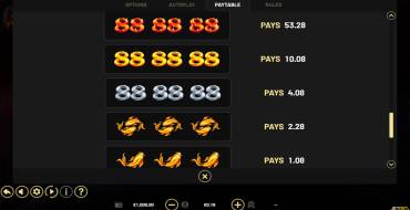 88 Frenzy: Tabla de pagos