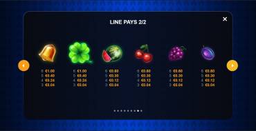 9 Blazing Cashpots: Tabla de pagos