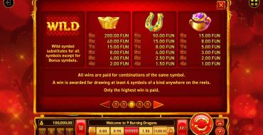 9 Burning Dragons: Tabla de pagos