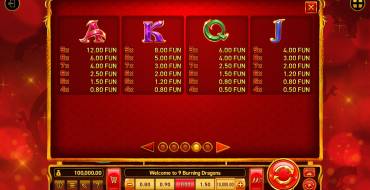 9 Burning Dragons: Tabla de pagos