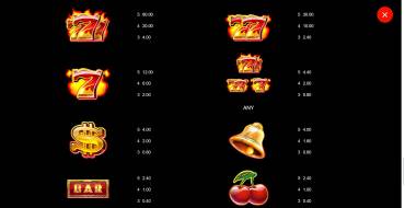 9 Masks of Fire King Millions: Tabla de pagos