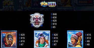 90K Yeti Gigablox: Tabla de pagos