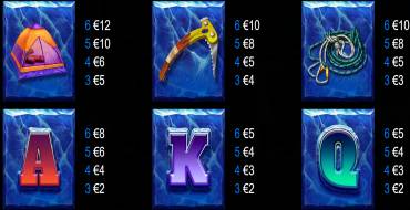 90K Yeti Gigablox: Tabla de pagos